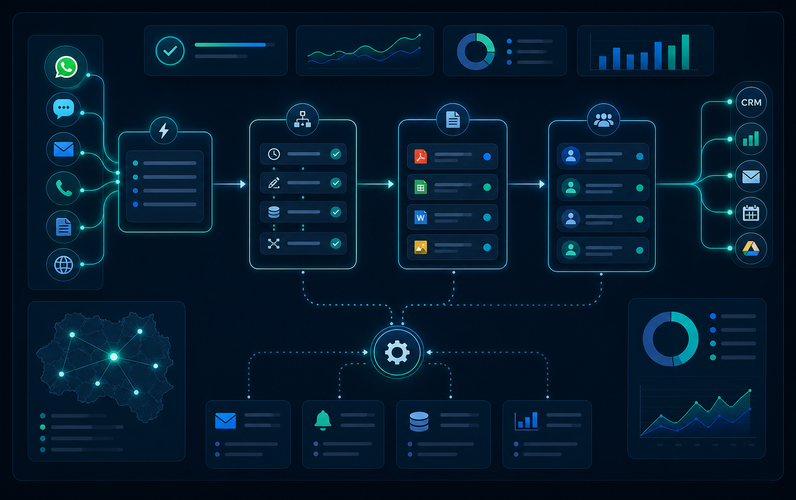 Automações de IA integrando tarefas, documentos e sistemas